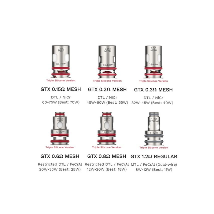 Vaporesso GTX Replacement Coils 5PK
