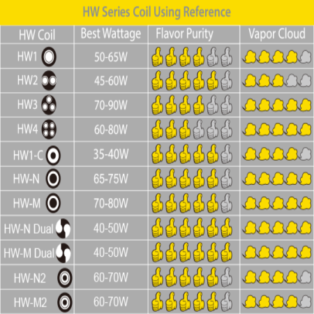 Eleaf HW Series Replacement Coils 5 Pack - vapesdirect