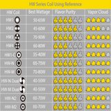 Eleaf HW Series Replacement Coils 5 Pack - vapesdirect